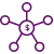Affiliate Programs